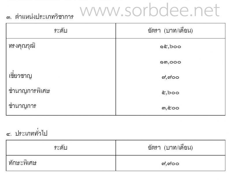 เงินประจำตำแหน่งข้าราชการพลเรือน