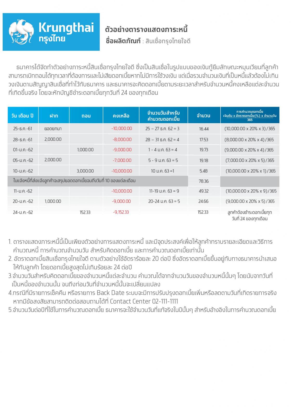 สินเชื่อกรุงไทยใจดี มีวงเงินด่วน สูงสุด 100,000 สมัครผ่าน Krungthai NEXT