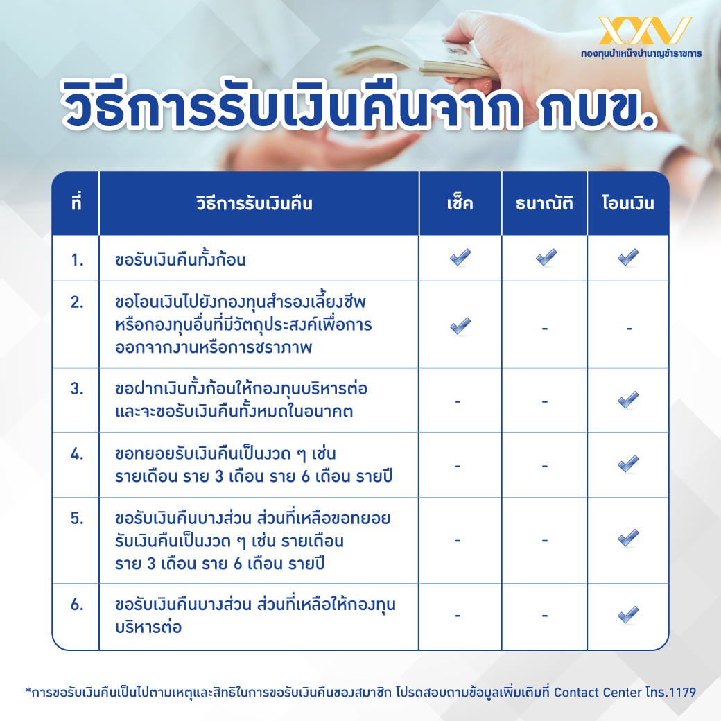 วิธีการรับเงินคืน กบข. เมื่อสมาชิกลาออกจากราชการ