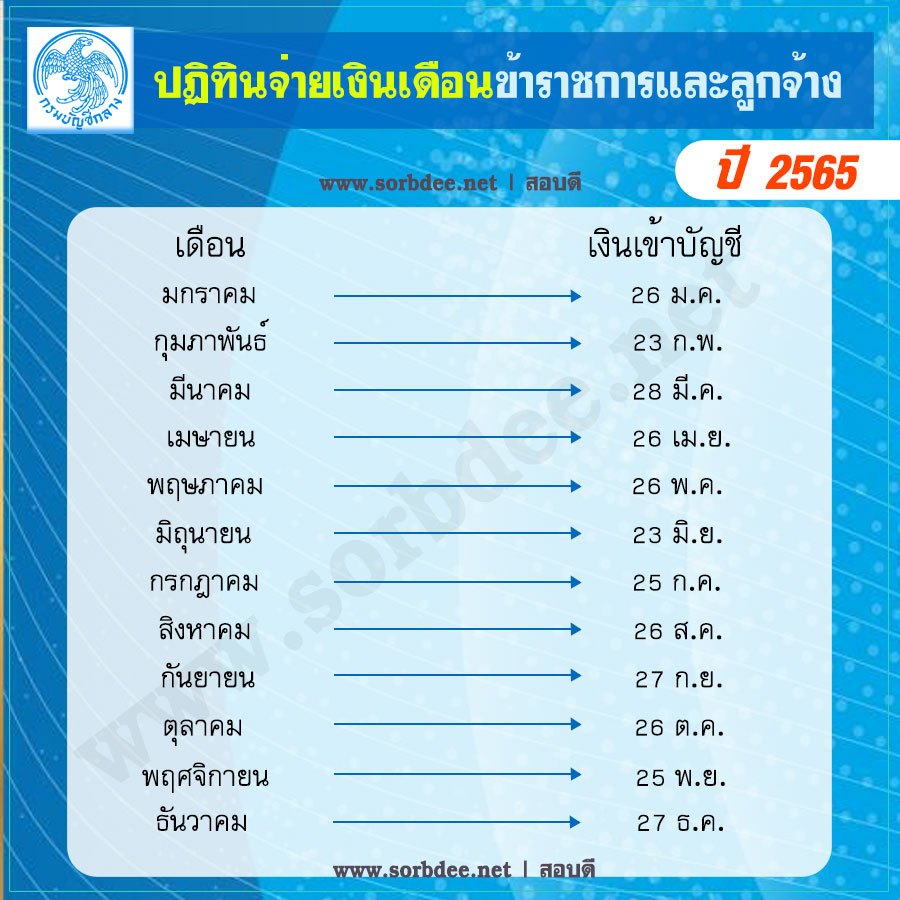 วันจ่ายเงินเดือนข้าราชการ 2565