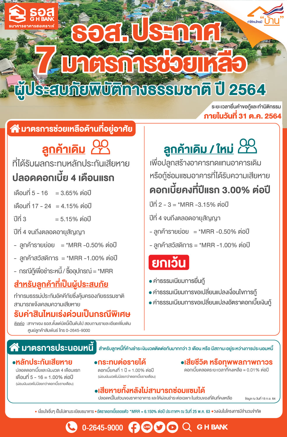 ธอส. ประกาศ 7 มาตรการช่วยเหลือผู้ประสบภัยพิบัติทางธรรมชาติปี 2564