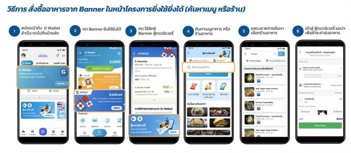 คนละครึ่ง - ยิ่งใช้ยิ่งได้ ผ่านฟู้ดเดลิเวอรี่ 4 ต.ค. เป็นต้นไป