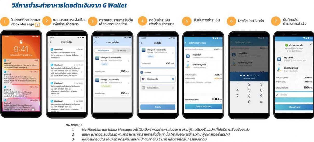 คนละครึ่ง - ยิ่งใช้ยิ่งได้ ผ่านฟู้ดเดลิเวอรี่ 4 ต.ค. เป็นต้นไป