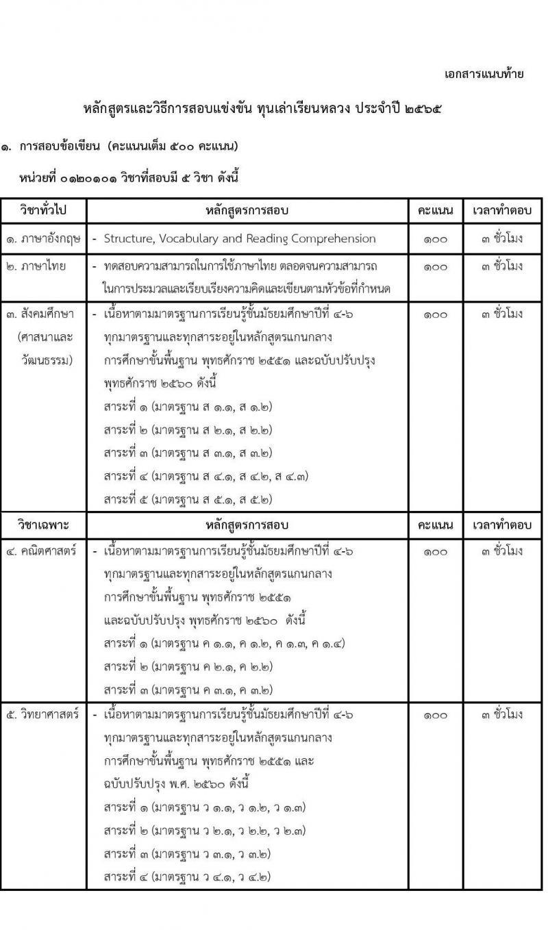 ทุนสำหรับผู้ที่กำลังศึกษามัธยมศึกษา ประจำปี 2565 รับสมัครตั้งแต่ 11 ตุลาคม - 11 พฤศจิกายน 2564