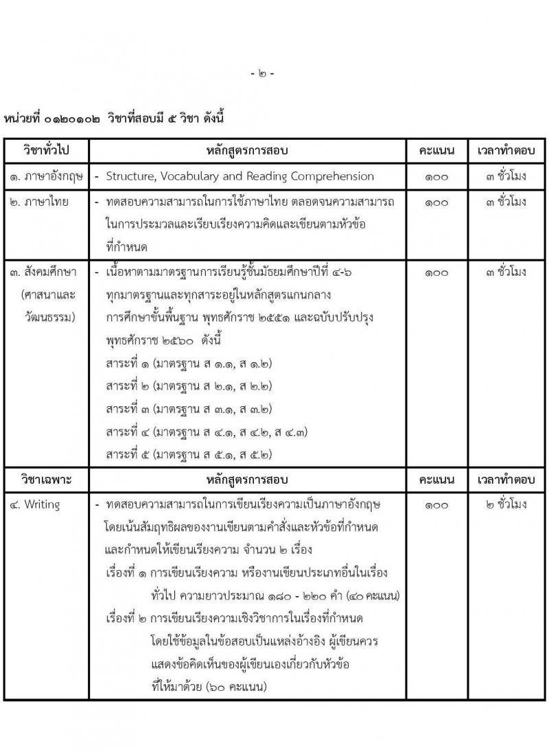 ทุนสำหรับผู้ที่กำลังศึกษามัธยมศึกษา ประจำปี 2565 รับสมัครตั้งแต่ 11 ตุลาคม - 11 พฤศจิกายน 2564