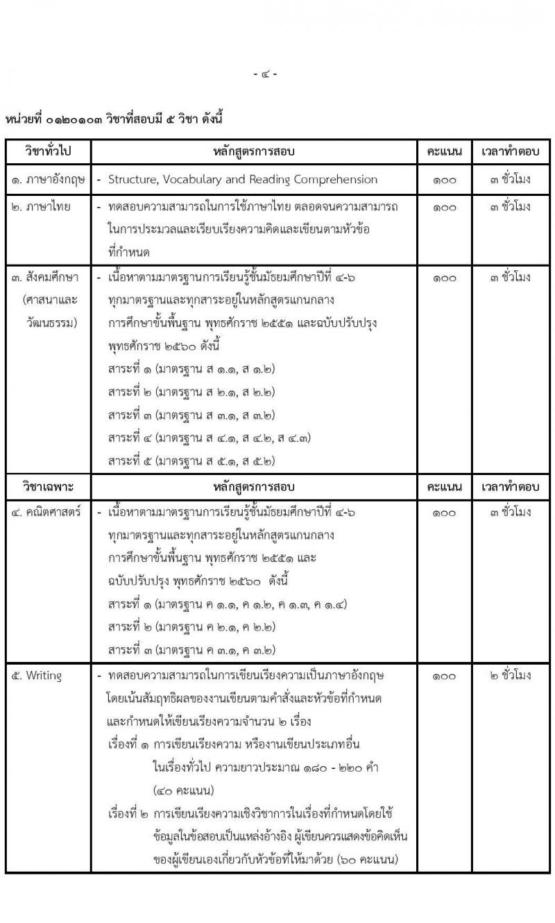 ทุนสำหรับผู้ที่กำลังศึกษามัธยมศึกษา ประจำปี 2565 รับสมัครตั้งแต่ 11 ตุลาคม - 11 พฤศจิกายน 2564
