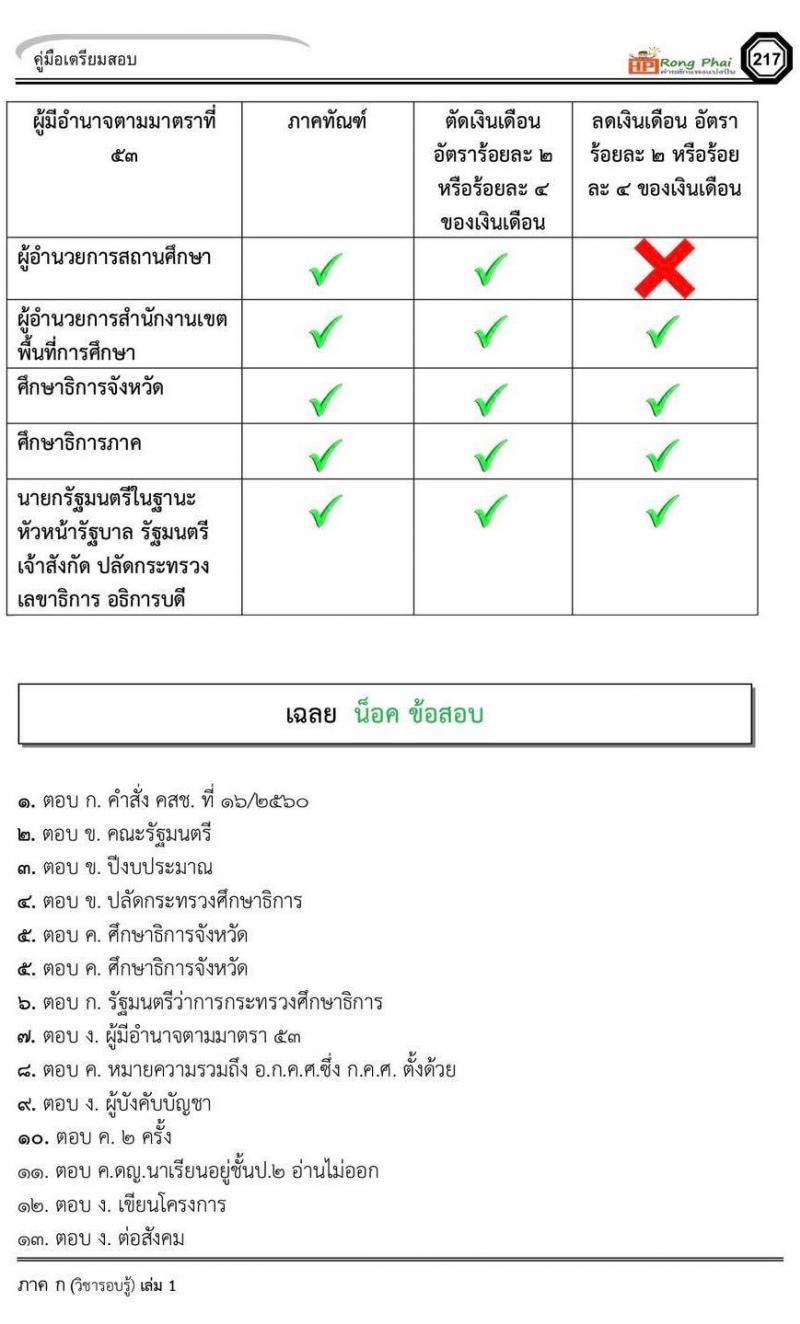 แนวข้อสอบครูผู้ช่วยกรณีพิเศษ ปี 2564