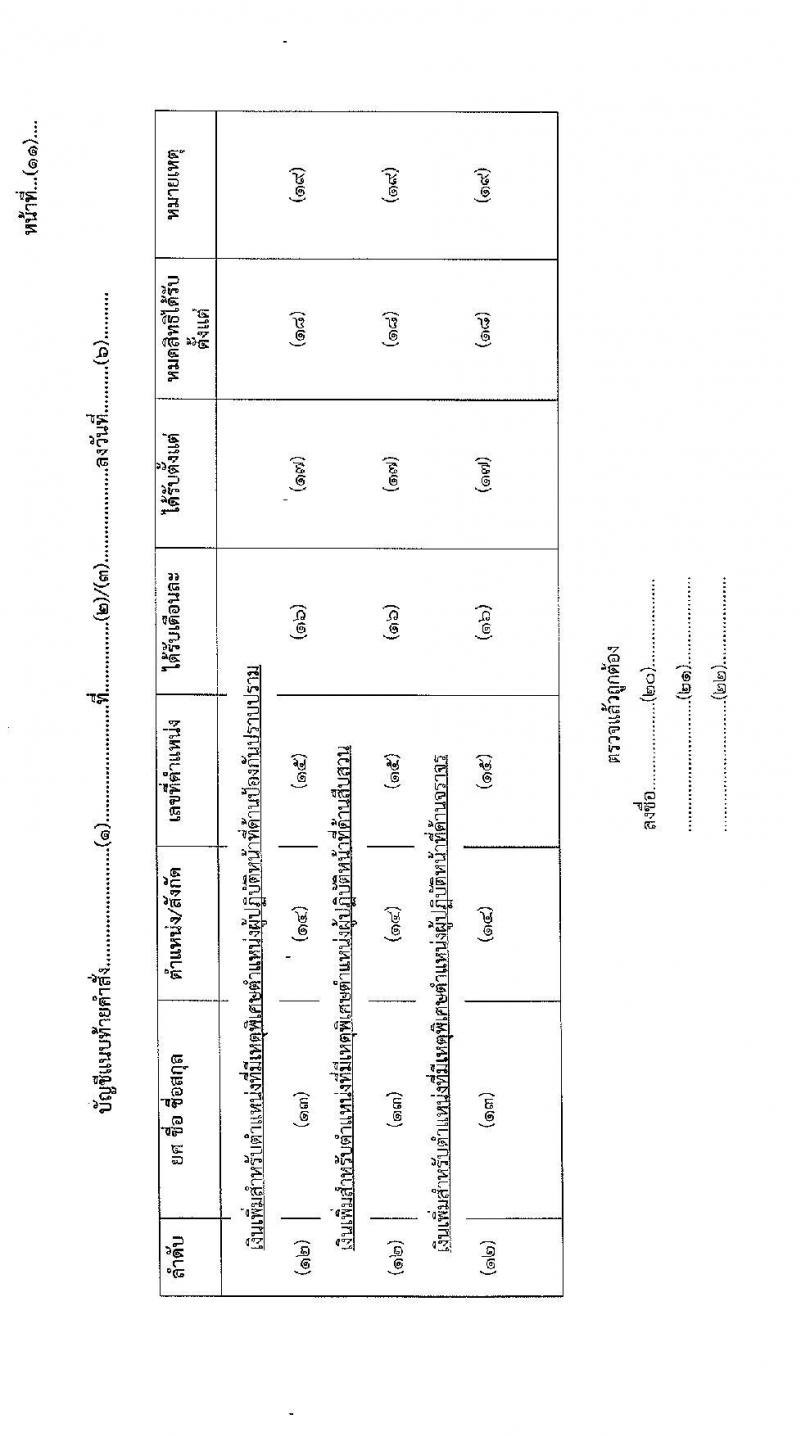 เงินประจำตำแหน่งตำรวจสายงานป้อกันและปราบปราม สายงานสืบสวน สายงานจราจร พ.ศ.2563 - ปัจจุบัน