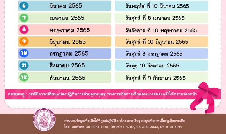 ปฏิทินการจ่ายเงินอุดหนุนเพื่อการเลี้ยงดูเด็กแรกเกิด ประจำปีงบประมาณ 2565