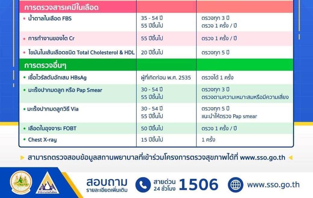 สิทธิตรวจสุขภาพฟรีประกันสังคม