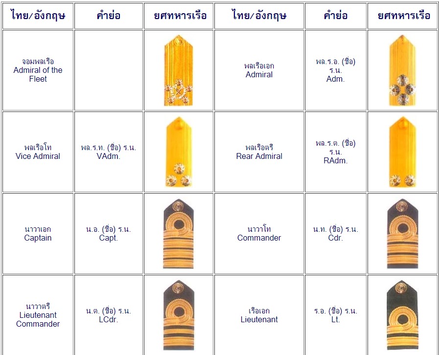 ยศจอมพลเรือตรี โท เอก ยศพลเรือเอก พลเรือโท พลเรือตรี ยศนาวาตรี ยศนาวาโท ยศนาวาเอก ยศเรือเอก ยศเรือโท ยศเรือตรี