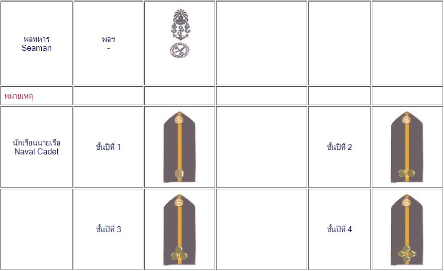 ยศนักเรียนนายเรือ ยศนักเรียนจ่าทหารเรือ