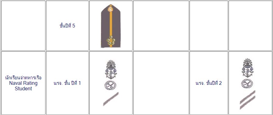 ยศนักเรียนนายเรือ ยศนักเรียนจ่าทหารเรือ