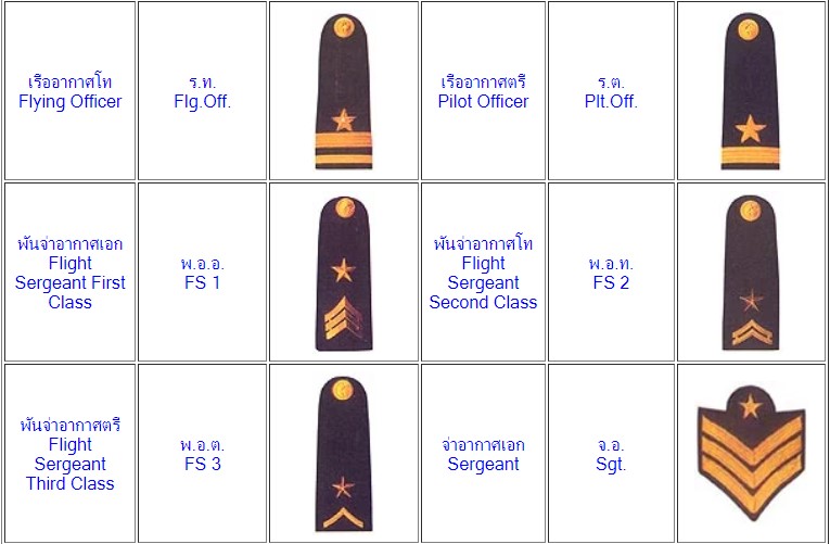 ยศเรืออากาศโท ยศเรืออากาศตรี ยศพันจ่าอากาศเอก ยศพันจ่าอากาศโท ยศพันจ่าอากาศตรี ยศจ่าอากาศเอก