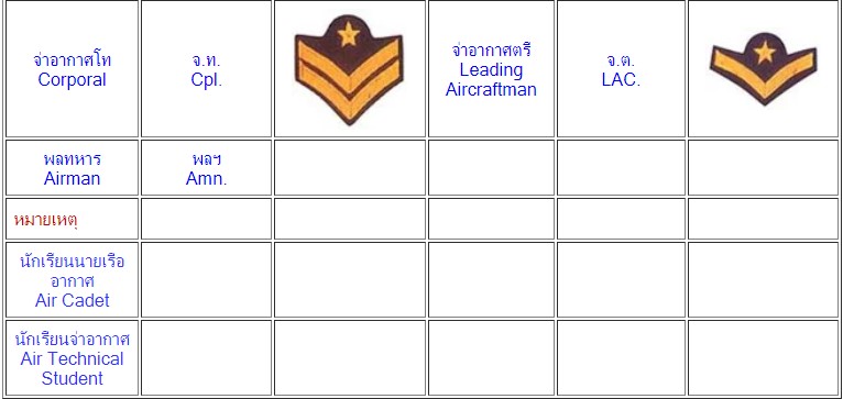 ยศจ่าอากาศโท ยศจ่าอากาศตรี ยศนักเรียนนายสิบอากาศ