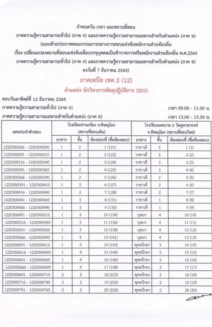 เปลี่ยนแปลงสถานที่สอบแข่งขัน (ท้องถิ่น) 2564 กลุ่มภาคเหนือ เขต 1
