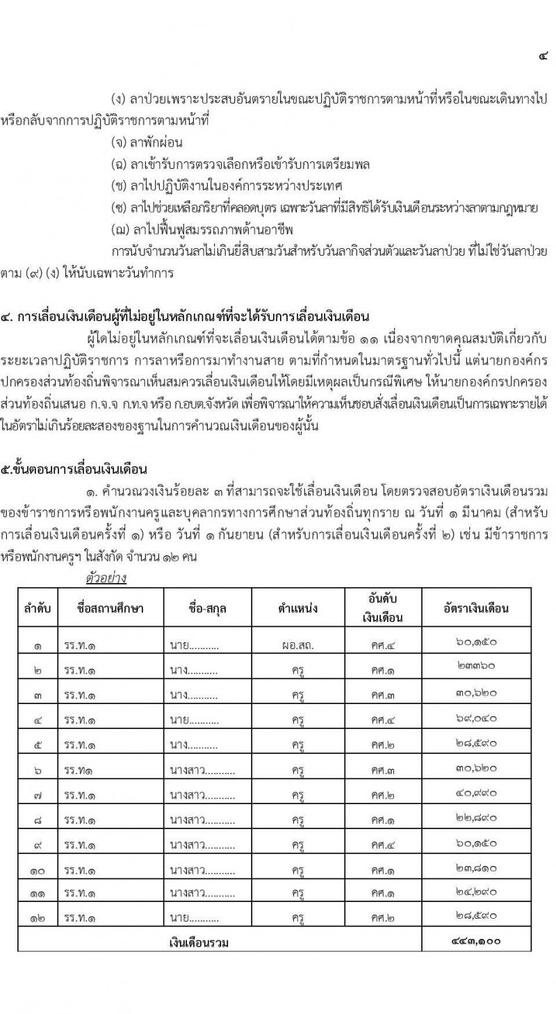 ขั้นเงินเดือนครูส่วนท้องถิ่น ประเมินเงินเดือนครูท้องถิ่น