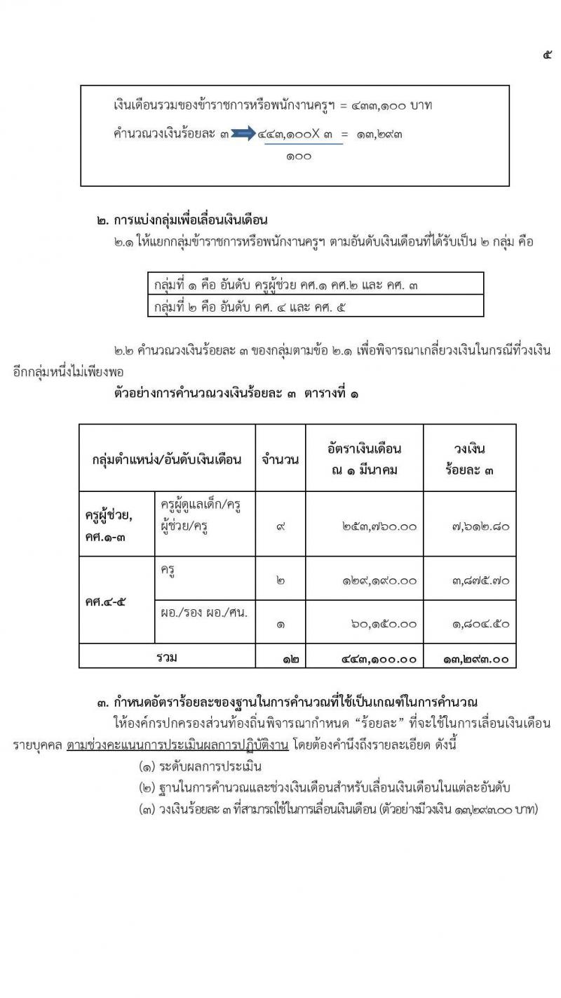 ขั้นเงินเดือนครูส่วนท้องถิ่น ประเมินเงินเดือนครูท้องถิ่น