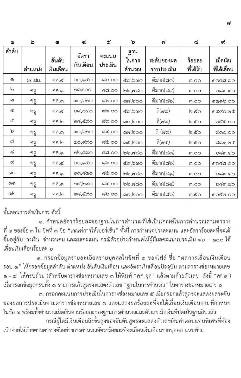 ขั้นเงินเดือนครูส่วนท้องถิ่น ประเมินเงินเดือนครูท้องถิ่น