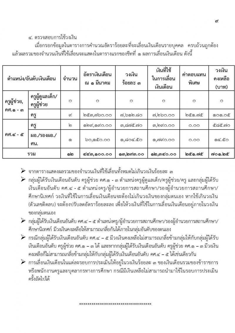 ขั้นเงินเดือนครูส่วนท้องถิ่น ประเมินเงินเดือนครูท้องถิ่น
