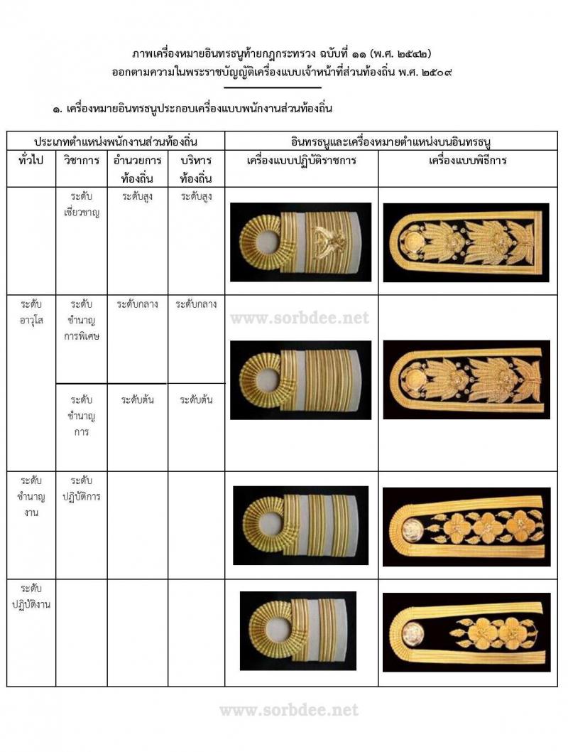 เครื่องหมายอินทรธนูข้าราชการส่วนท้องถิ่น อินทรธนูประกอบเครื่องแบบพนักงานส่วนท้องถิ่น