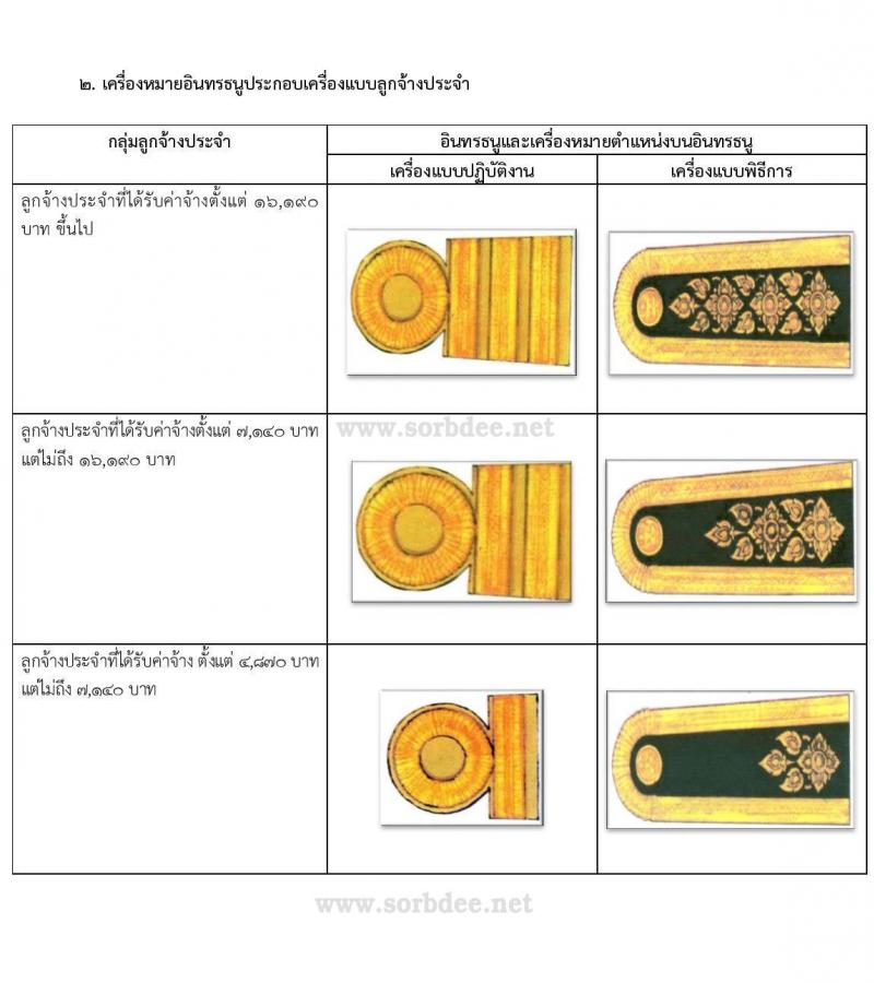 เครื่องหมายอินทรธนูข้าราชการส่วนท้องถิ่น อินทรธนูประกอบเครื่องแบบพนักงานส่วนท้องถิ่น