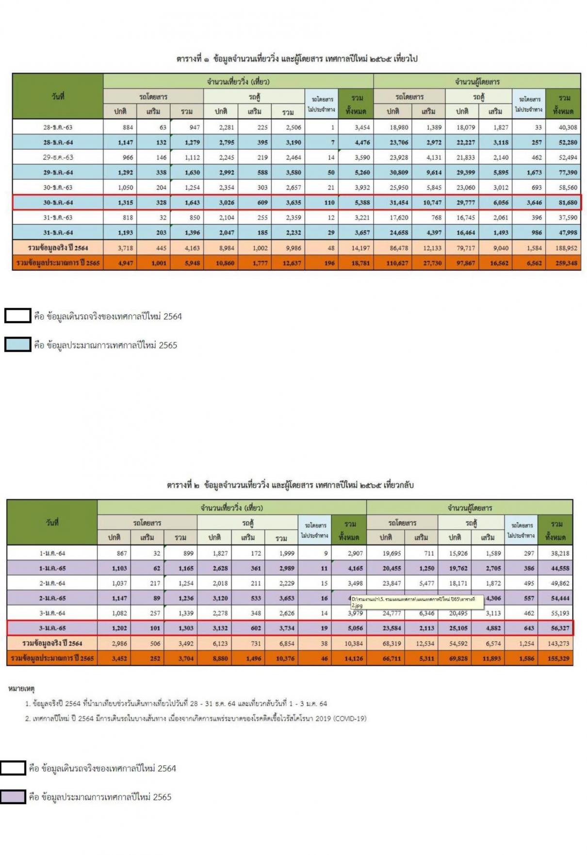บริษัท ขนส่ง จำกัด ประชุมแผนปฏิบัติการเดินรถเทศกาลปีใหม่ 2565