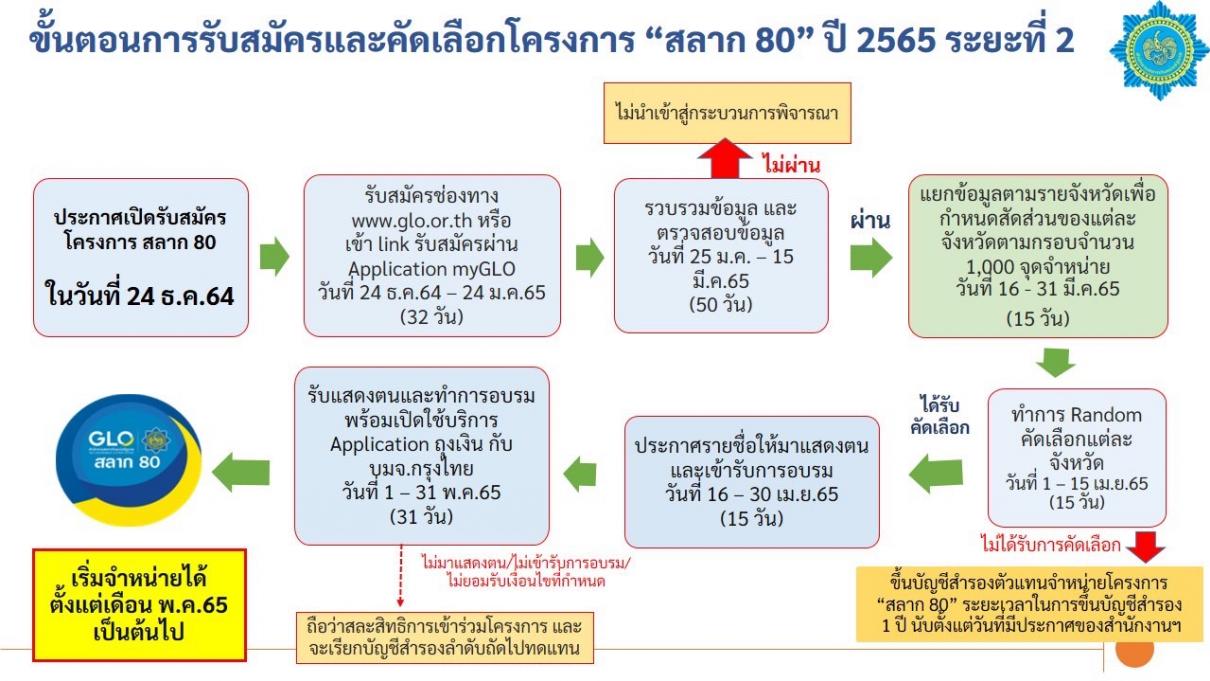 แนวทางแก้ไขปัญหาสลากเกินราคา