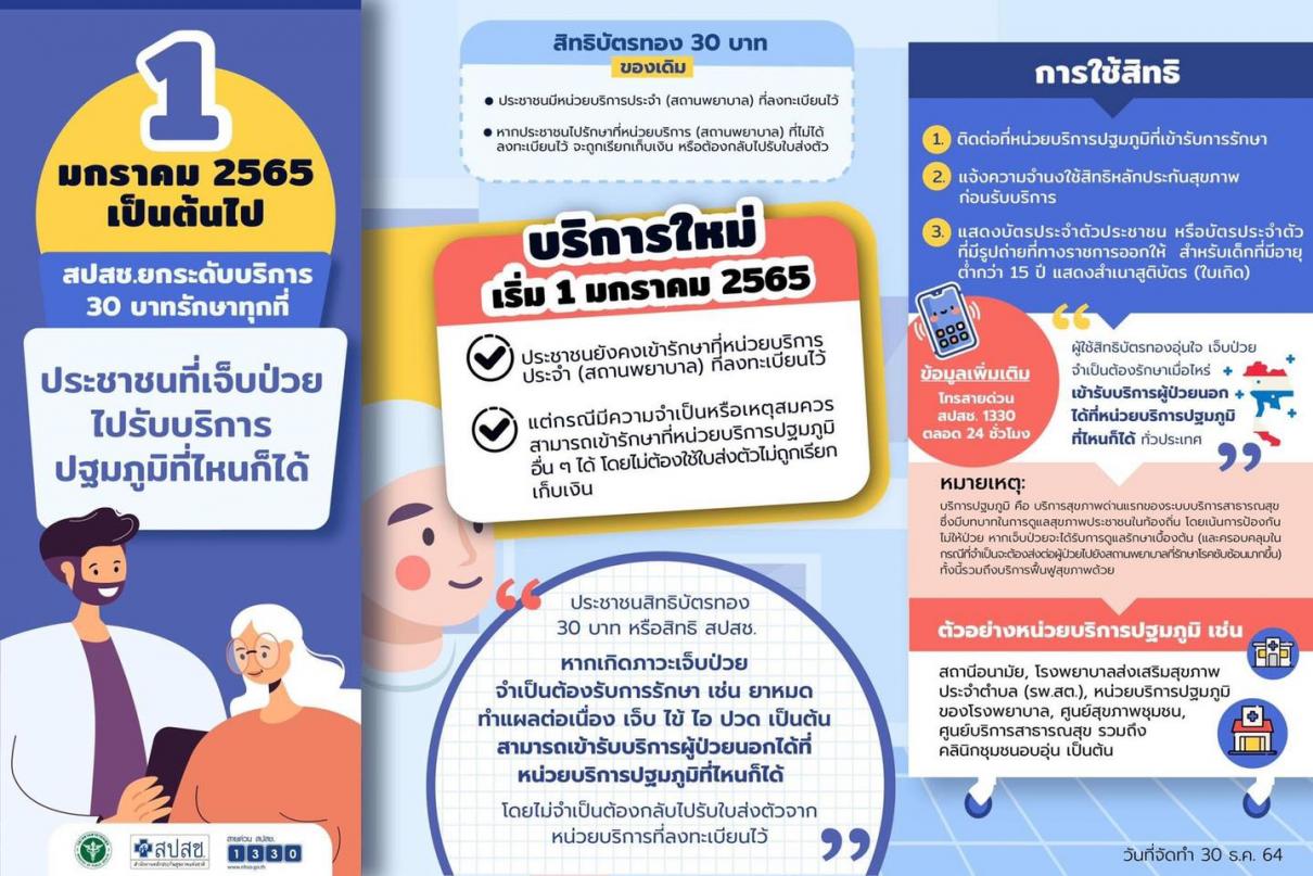 1 ม.ค. 65 เป็นต้นไป ผู้ป่วยสิทธิบัตรทองสามารถเข้ารักษาได้ที่หน่วยบริการปฐมภูมิทั่วประเทศ