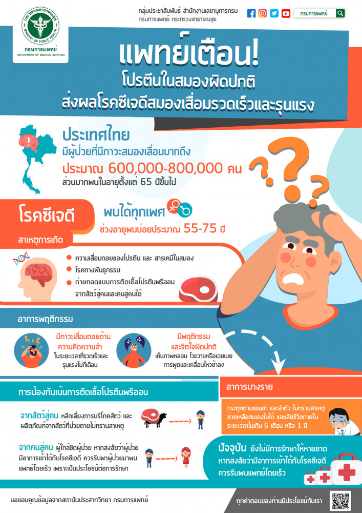 แพทย์ ห่วง สังคมผู้สูงอายุในไทยอาจเกิด โรคซีเจดี ภาวะสมองเสื่อมรุนแรงเพิ่มขึ้น