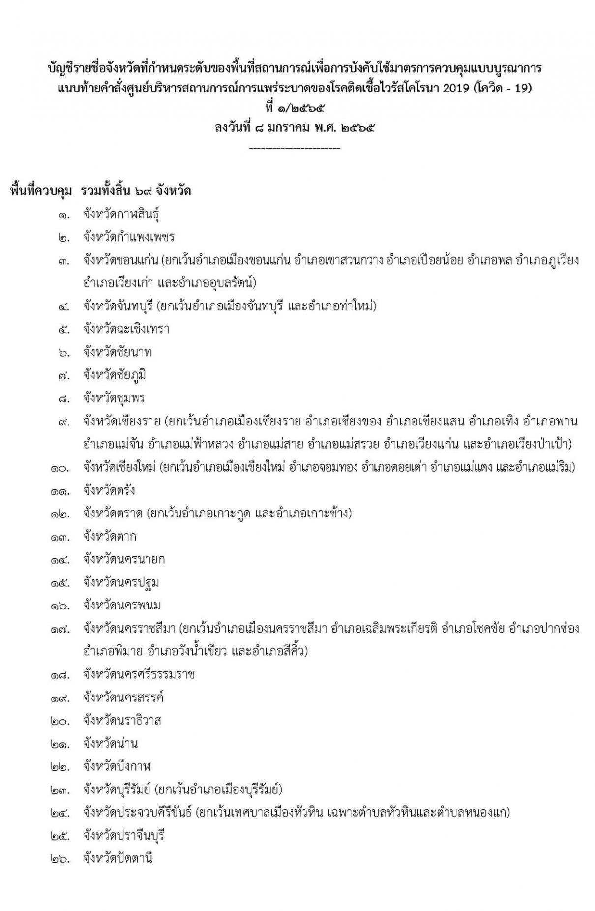 ศบค. ปรับพื้นที่ควบคุมสีส้ม 69 จังหวัด มีผลวันนี้ “นายกฯ” เผยแม้จำนวนผู้ติดเชื้อเพิ่มสูงขึ้น