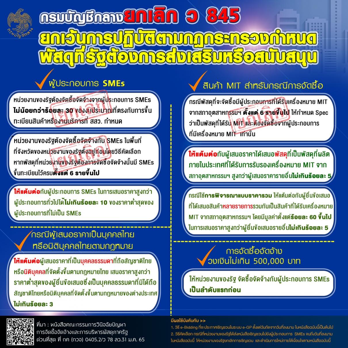 กรมบัญชีกลางยกเลิกแนวทางปฏิบัติตาม ว 845 และยกเว้นการปฏิบัติตามกฎกระทรวงกำหนดพัสดุที่รัฐต้องการส่งเสริมหรือสนับสนุน