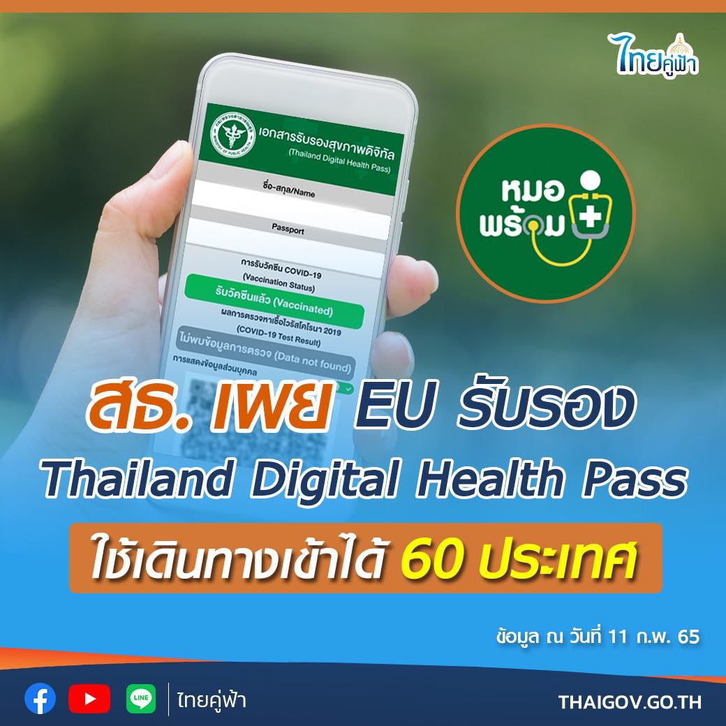 กรมกาสธ. เผย EU รับรอง Thailand Digital Health Pass ใช้เดินทางเข้าได้ 60 ประเทศรปกครองยกเว้น - ลด ค่าธรรมเนียม ถึง 30 มิ.ย. 65