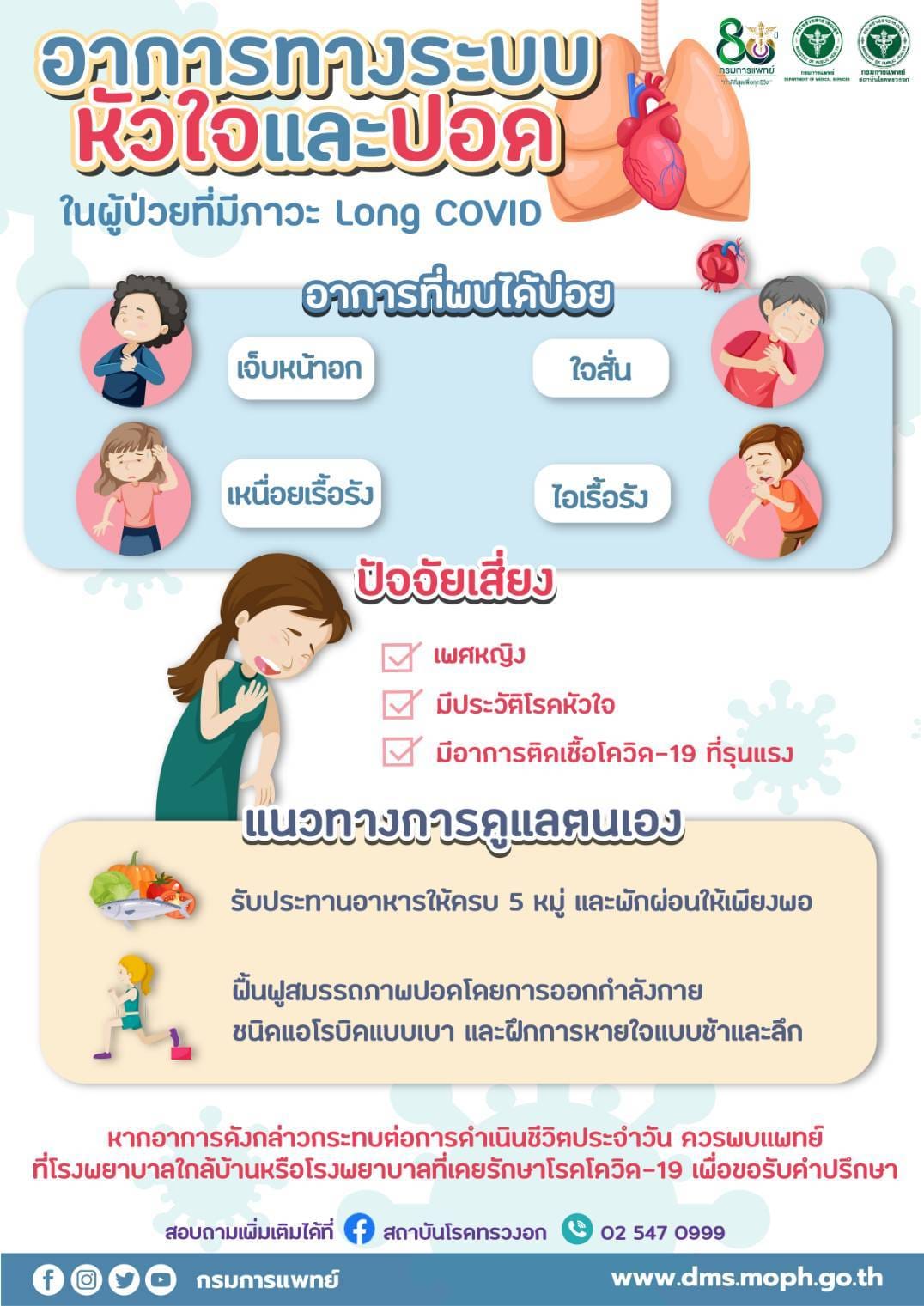 อาการหลงเหลือหลังจากหายป่วยโควิด 19 หรือเรียกว่า ภาวะ Long Covid