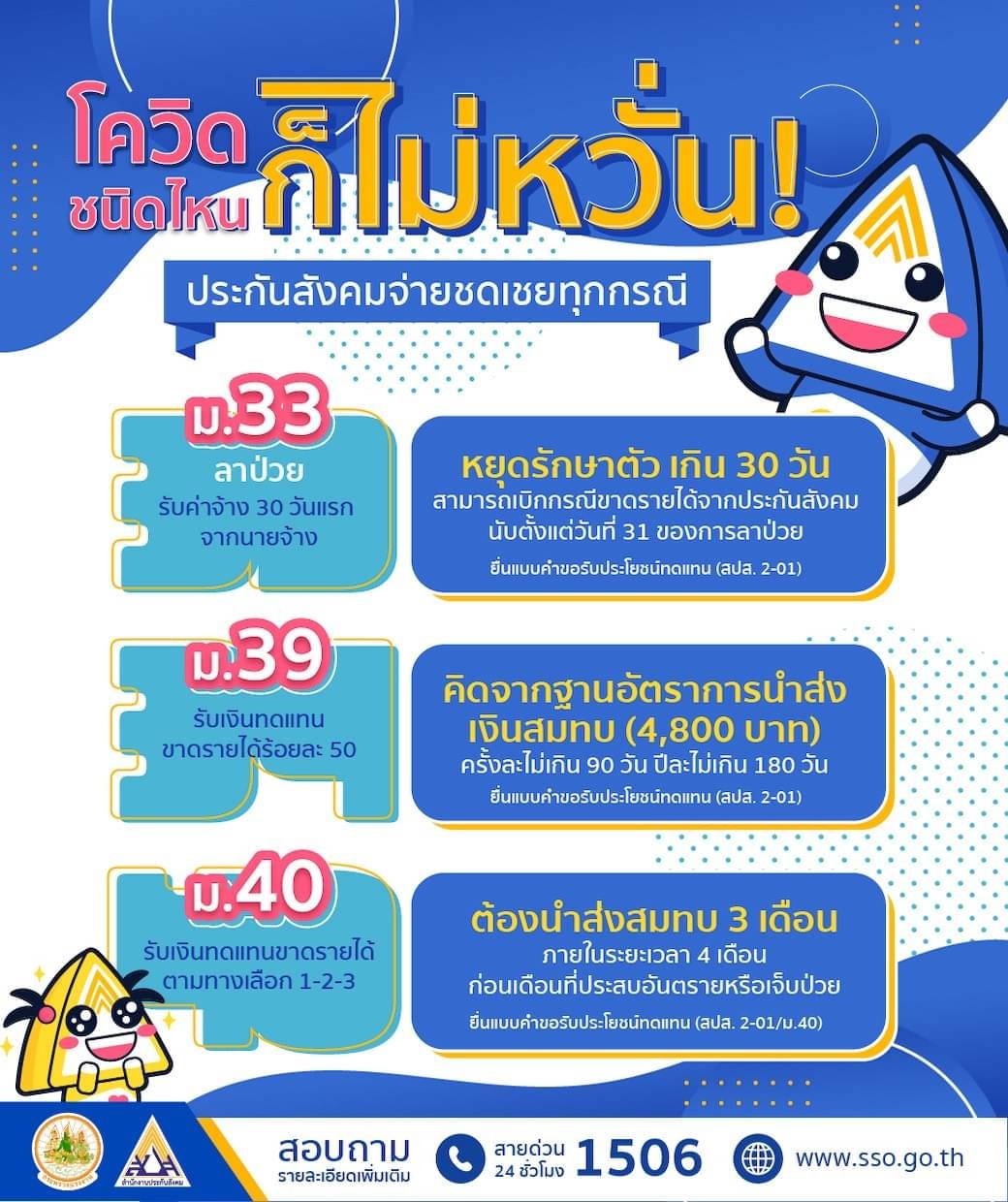 ผู้ประกันตน ไม่ต้องกังวลใจต่อสถานการณ์โรคโควิดสายพันธุ์ใหม่ เพราะสำนักงานประกันสังคมพร้อมจ่ายชดเชยให้ทุกมาตรา ทั้ง ม.33 39 และ 40