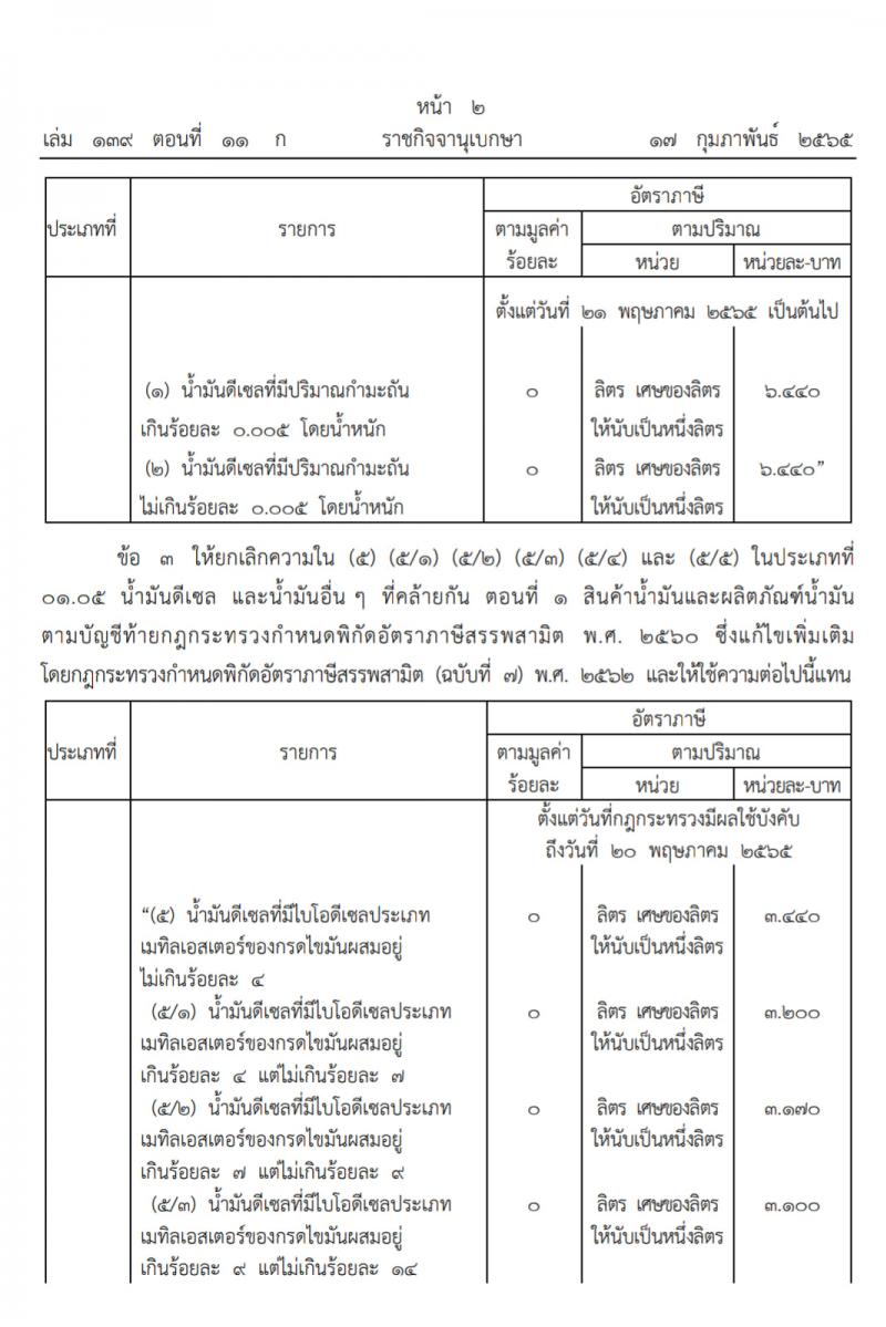 ลดภาษีสรรพสามิต น้ำมันดีเซล ลดลง 3 บาท มีผลตั้งแต่ 18 กุมภาพันธ์ 2565