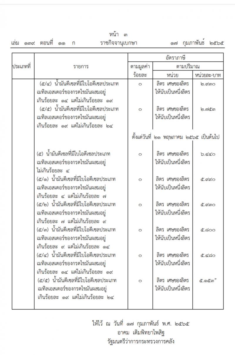 ลดภาษีสรรพสามิต น้ำมันดีเซล ลดลง 3 บาท มีผลตั้งแต่ 18 กุมภาพันธ์ 2565