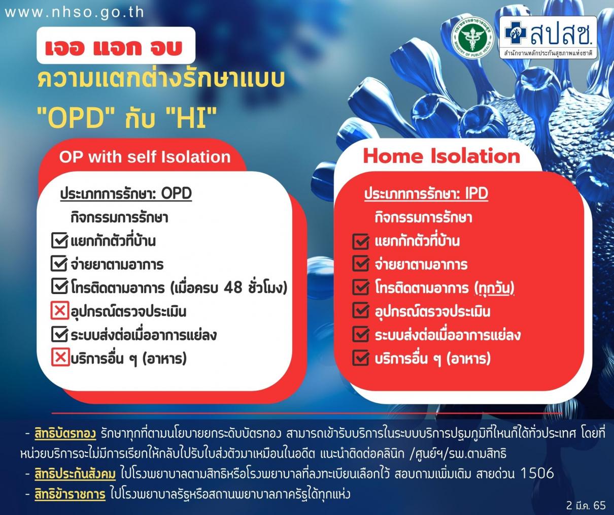 เจอ-แจก-จบ ทางเลือกรักษาผู้ติดเชื้อโควิด-19