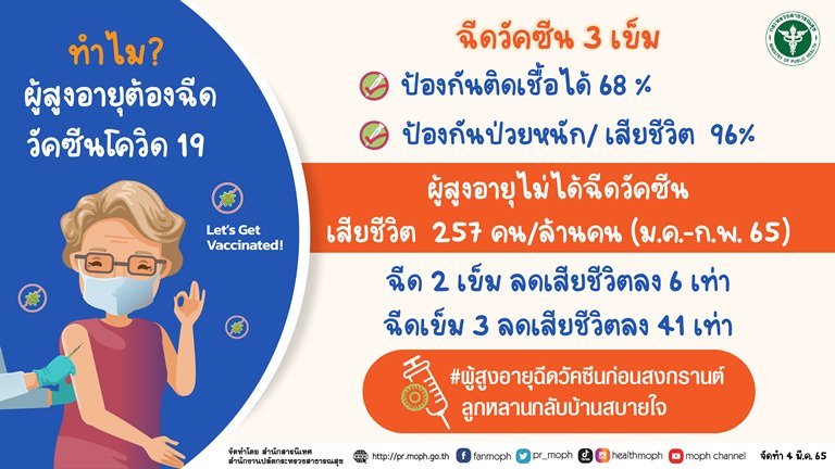 สธ.เร่งฉีดวัคซีน 