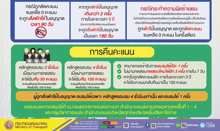 พบการใช้ความเร็วเกินกฎหมายกำหนดมากที่สุด