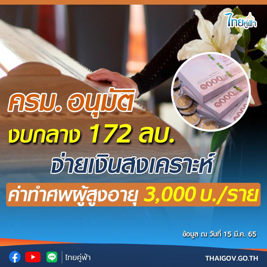 จ่ายเงินสงเคราะห์ค่าทำศพผู้สูงอายุ 3,000 บ./ราย