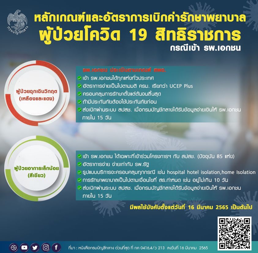 กรมบัญชีกลางออกหลักเกณฑ์และอัตราการเบิกค่ารักษาโควิด 19สิทธิข้าราชการ กรณีเข้ารับการรักษาในสถานพยาบาลเอกชน