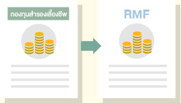 สิทธิในการโอนเงินจากกองทุนสำรองเลี้ยงชีพไปไว้ที่กองทุนเพื่อการเลี้ยงชีพ (RMF)