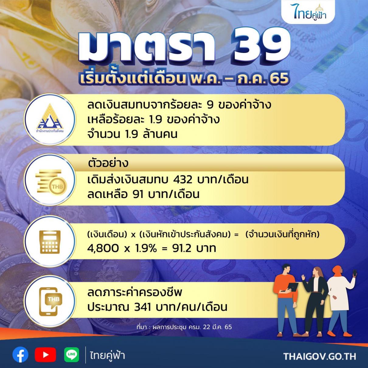 รัฐบาลเคาะมาตรการลดเงินสมทบผู้ประกันตน 3 เดือน (พ.ค. - ก.ค. 65)