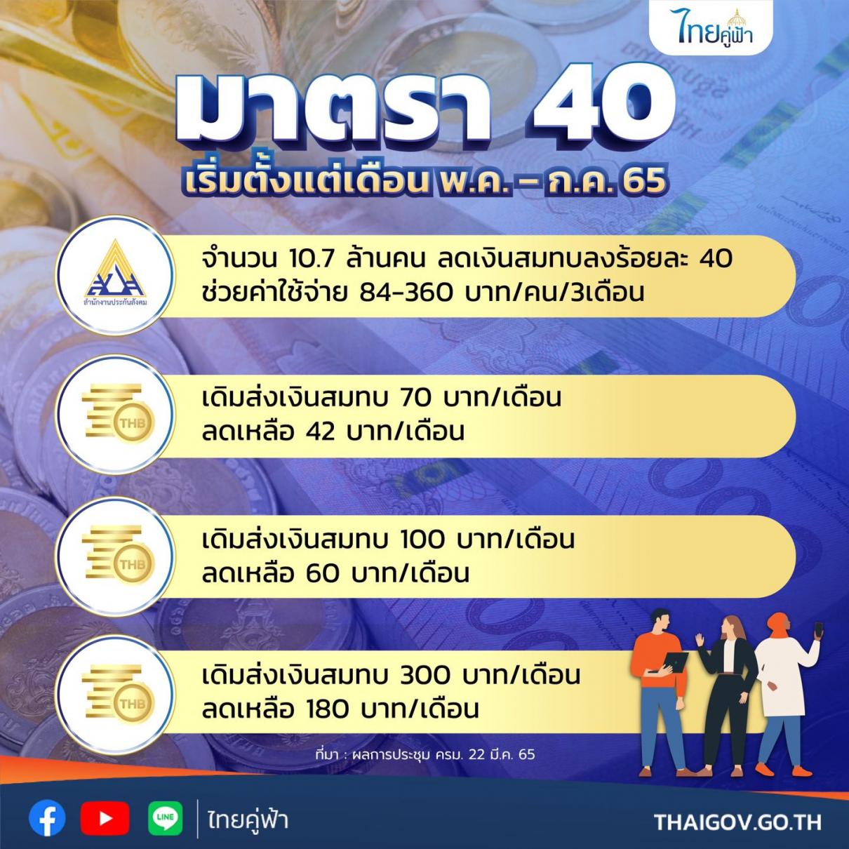 รัฐบาลเคาะมาตรการลดเงินสมทบผู้ประกันตน 3 เดือน (พ.ค. - ก.ค. 65)