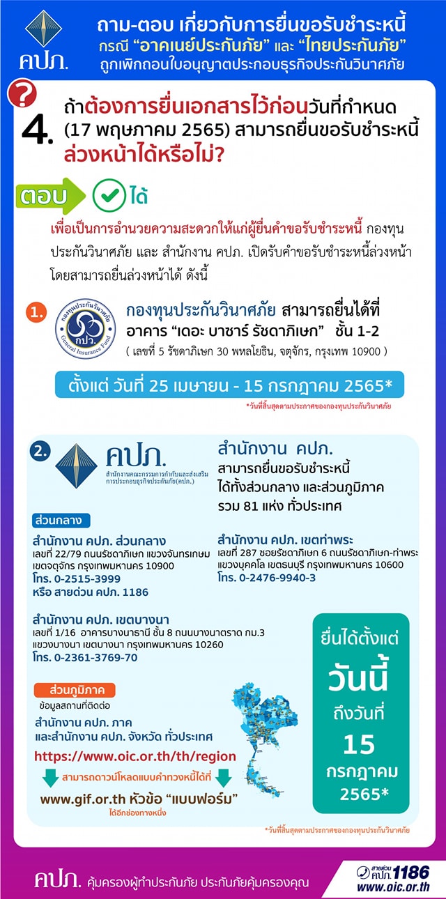 การยื่นขอรับชำระหนี้ กรณี อาคเนย์ประกันภัย และไทยประกันภัย ถูกเพิกถอนใบอนุญาตประกอบธุรกิจประกันวินาศภัย