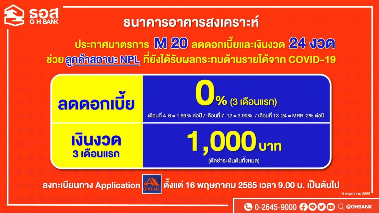 ธอส. ลดดอกเบี้ยและเงินงวด 24 งวด ช่วยลูกค้าสถานะ NPL