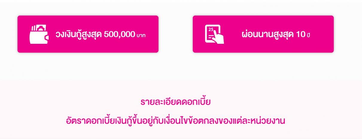 สินเชื่อสวัสดิการ สู้ภัยโควิด ไม่ต้องใช้คนค้ำ