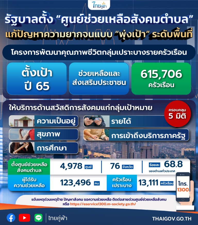 ศูนย์ช่วยเหลือสังคมตำบล