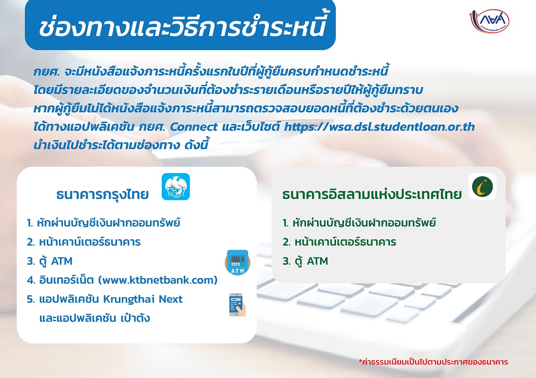 ถึงเวลาชำระหนี้ กยศ. ปี 2565 ภายในวันที่ 5 ก.ค. 2565